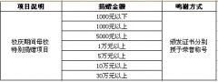 安徽省潜山市野寨中学教育发展基金会捐赠项目