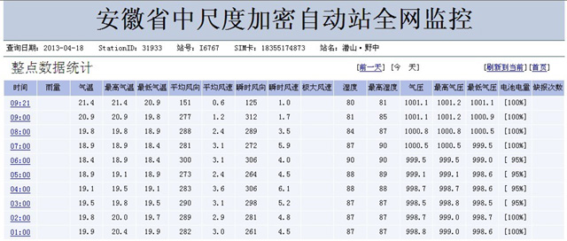 野寨中学气象站数据实时发布