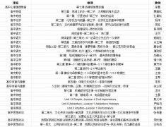 我校20多位教师获“市优”