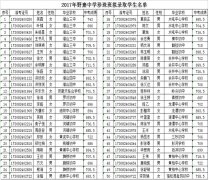2017年野寨中学珍珠生名单公示
