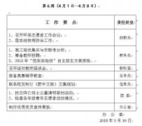 野寨中学2017—2018学年度第二学期第六周工作安排