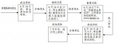 2019年安徽省军队院校招生报考须知