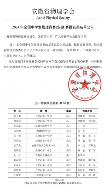 野寨中学在全国中学生物理竞赛(安徽赛区)复赛中取得佳绩