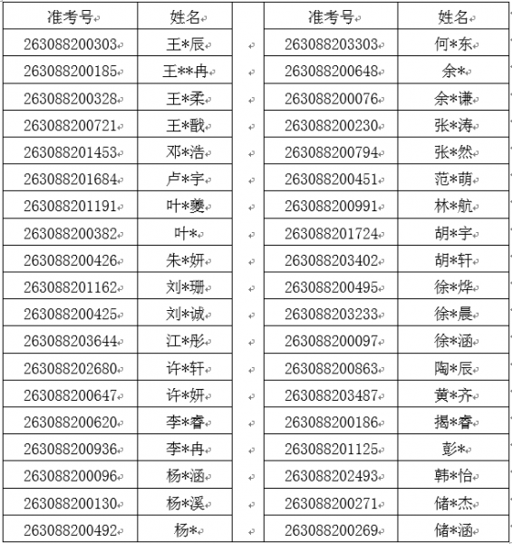 2026年野寨中学“恒实实验班”招生预录取名单公示